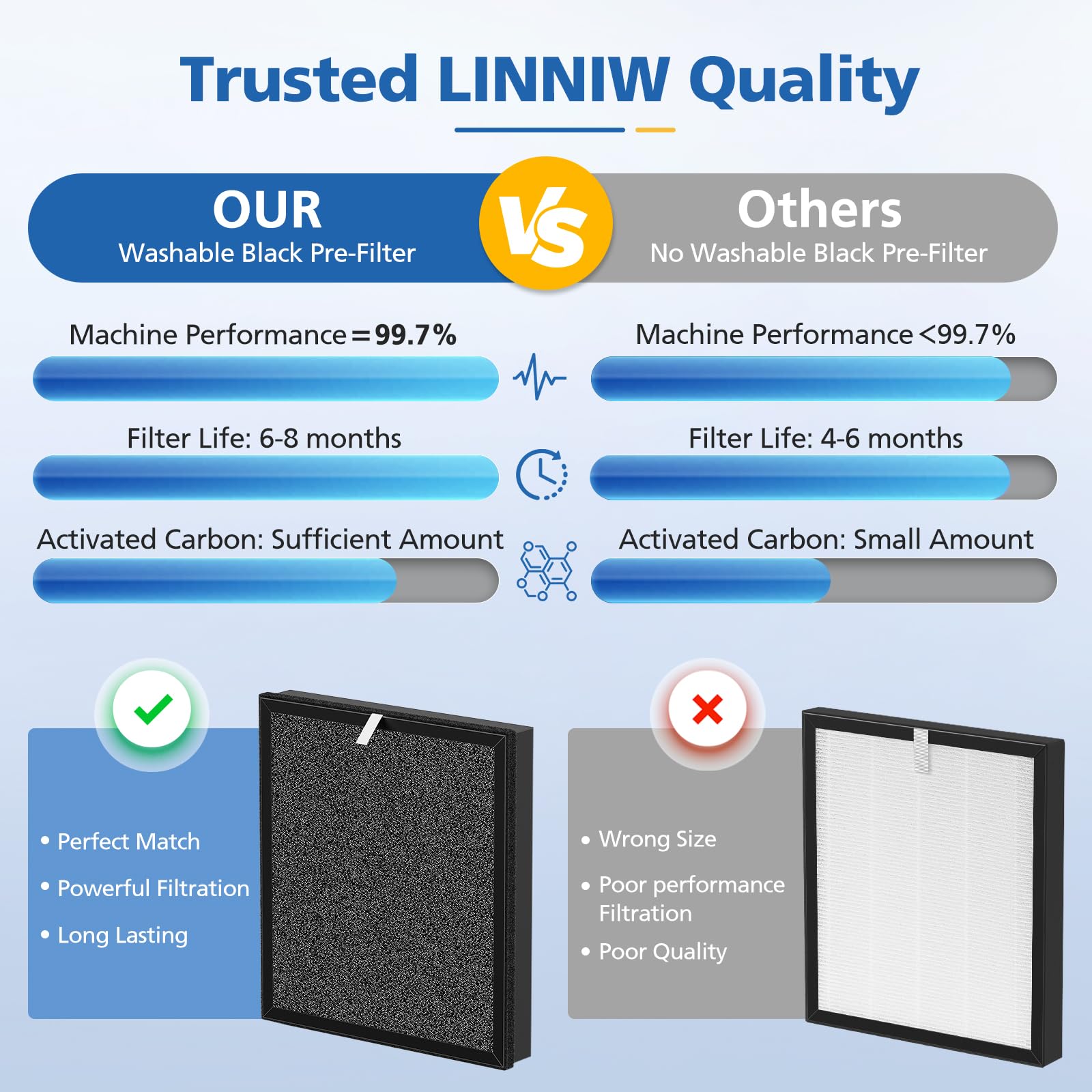LINNIW pack de deux filtres TZ-K2 posé sur table prêt à remplacement rapide