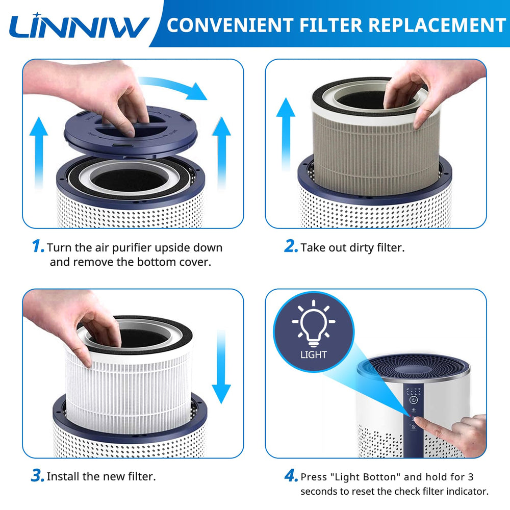 LINNIW détail de la couche charbon actif montrant absorption d'odeurs