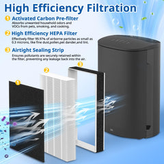 LINNIW filtre inséré dans un purificateur Filtrete installation sans outil facile