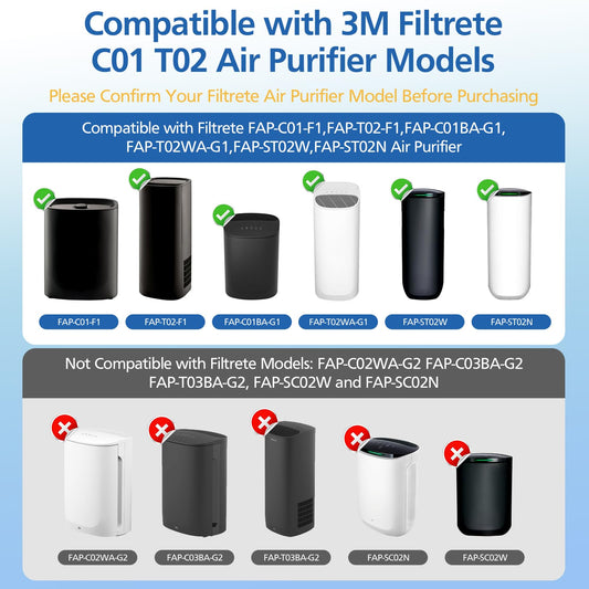 LINNIW gros plan du média HEPA du filtre F1 montrant texture pour filtration efficace