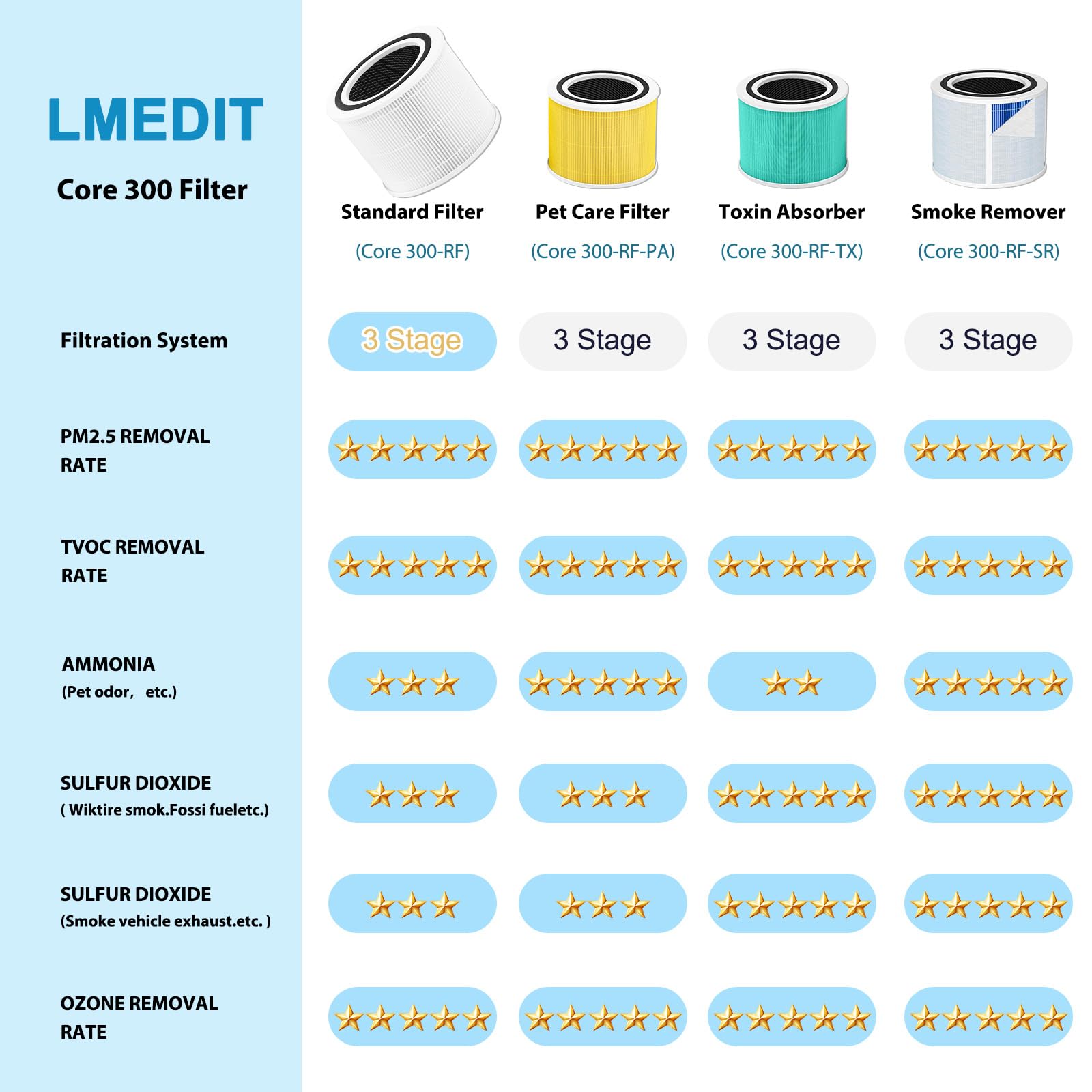 LMEDIT comparatif taille montrant dimensions exactes pour compatibilité