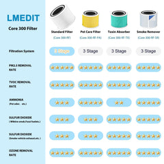 LMEDIT comparatif taille montrant dimensions exactes pour compatibilité