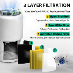 LMEDIT gros plan sur la trame HEPA montrant filtration fine et durabilité