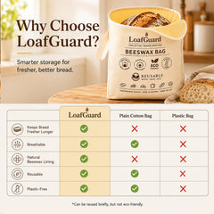LoafGuard fermeture éclair ouverte facilitant insertion et retrait du pain