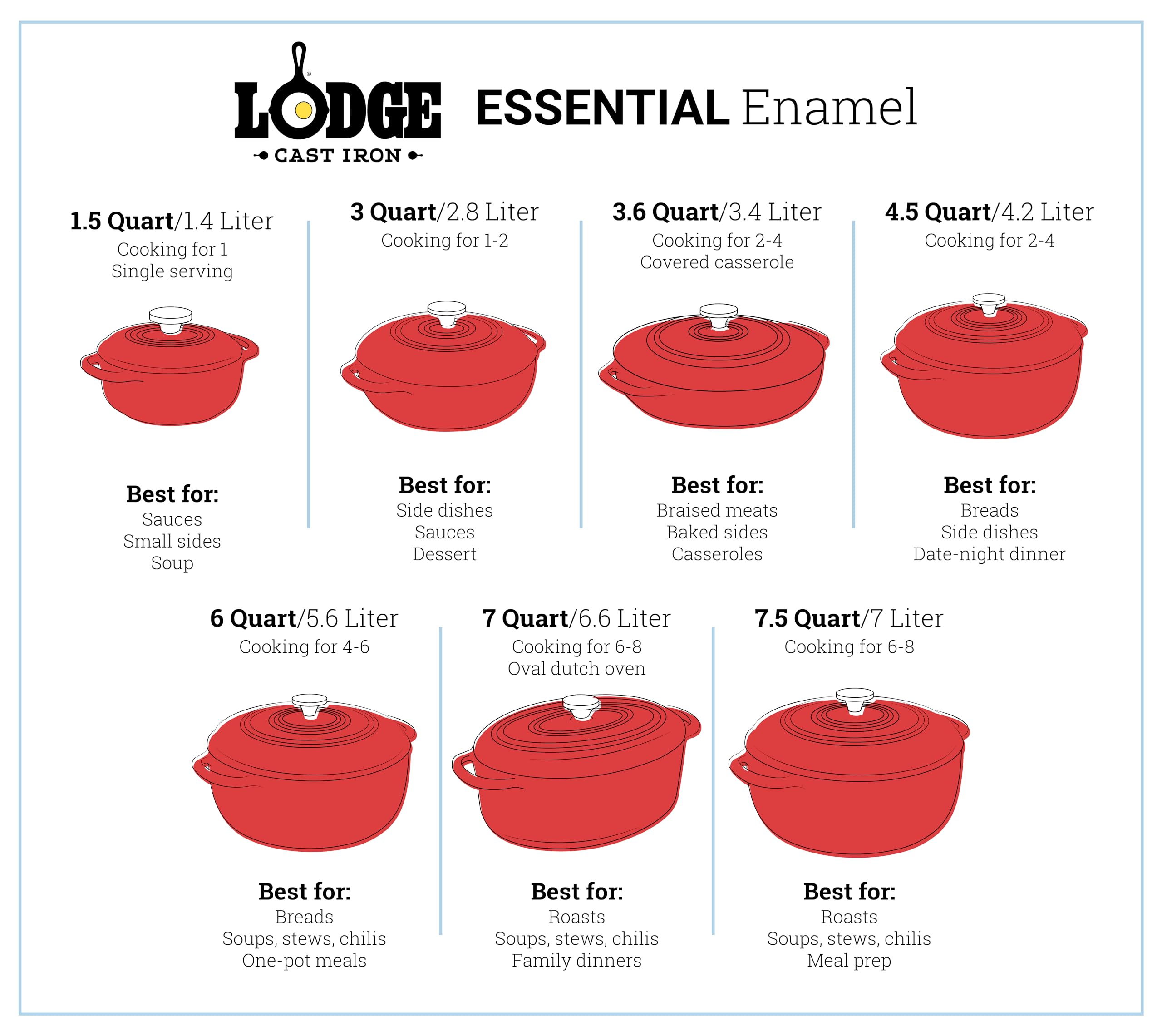 Lodge cocotte au réfrigérateur, pratique pour conservation des restes