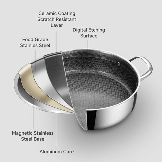 LOLYKITCH gros plan du revêtement céramique montrant surface antiadhésive durable
