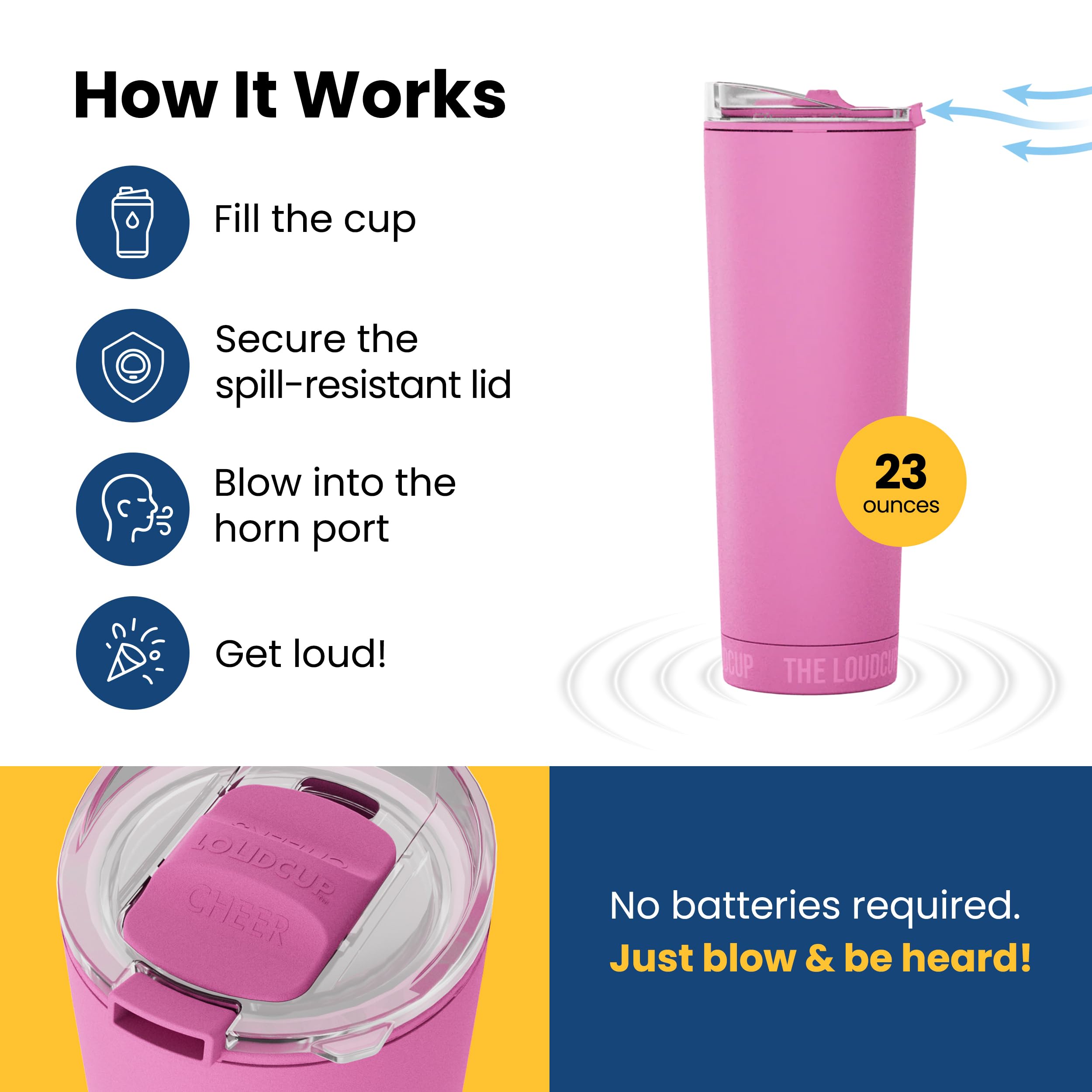 LoudCup chambre interne illustrée pour comprendre la production sonore efficace