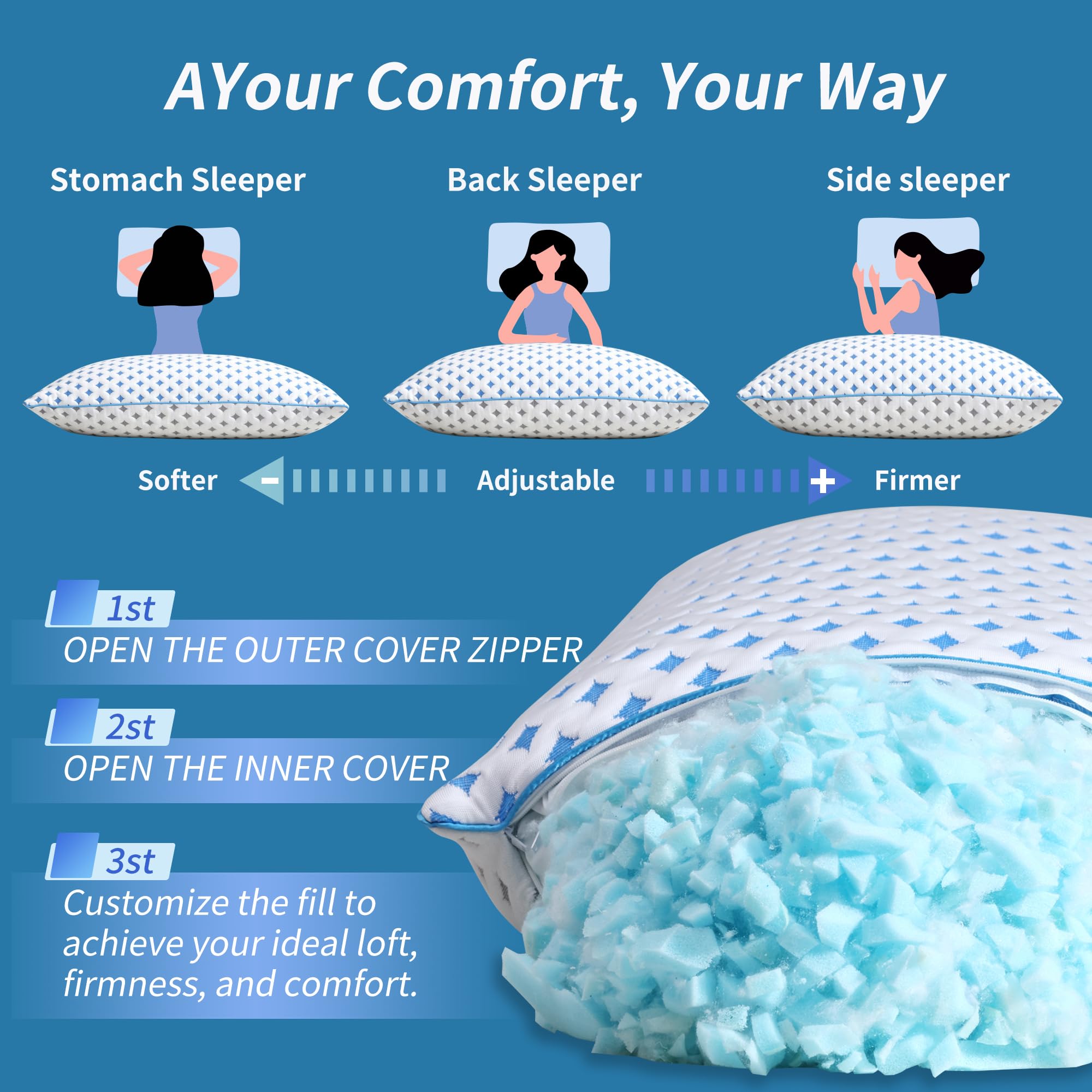 LOVELYREST comparaison taille king pour lits et couverture du couple