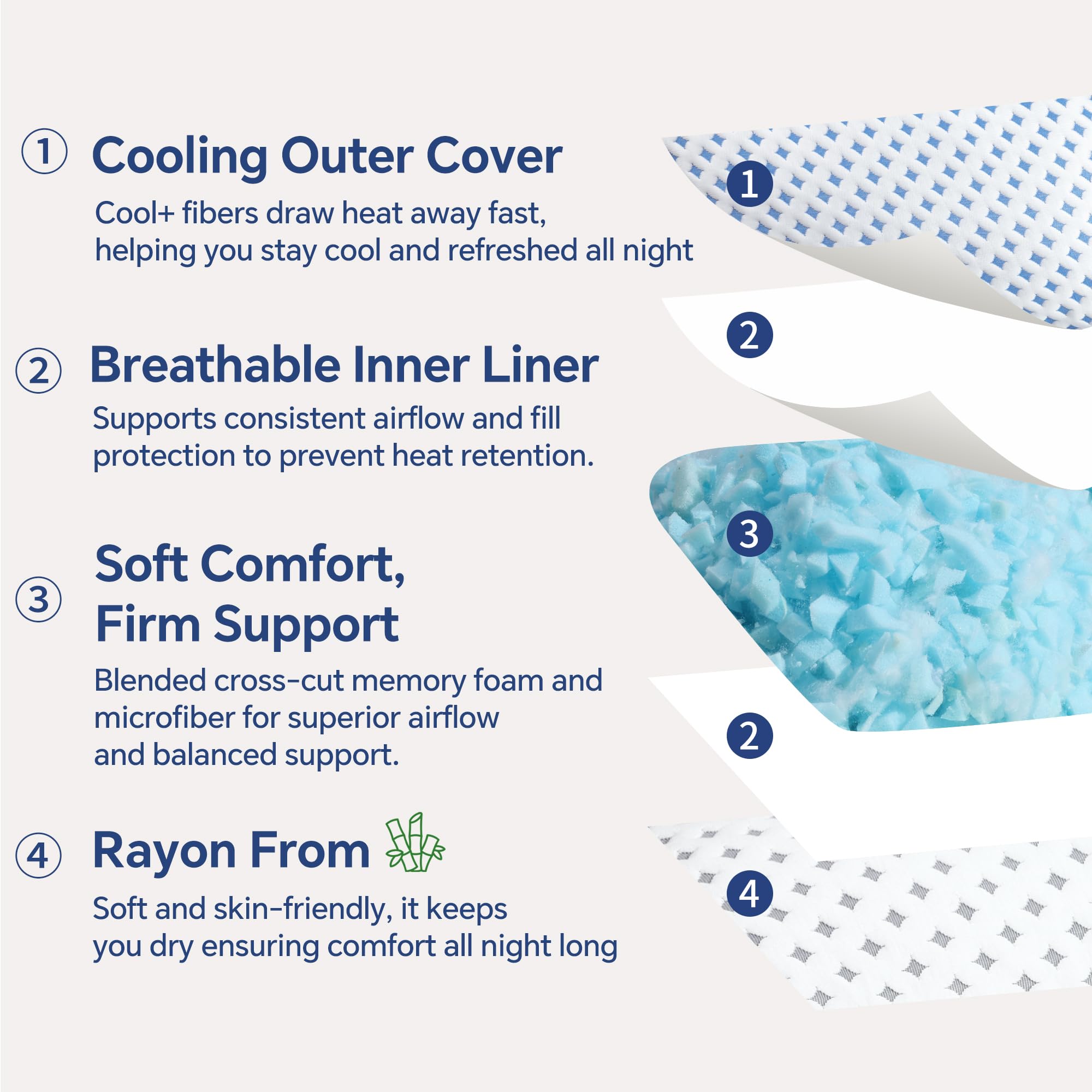 LOVELYREST oreiller en usage sur lit apportant maintien et fraîcheur