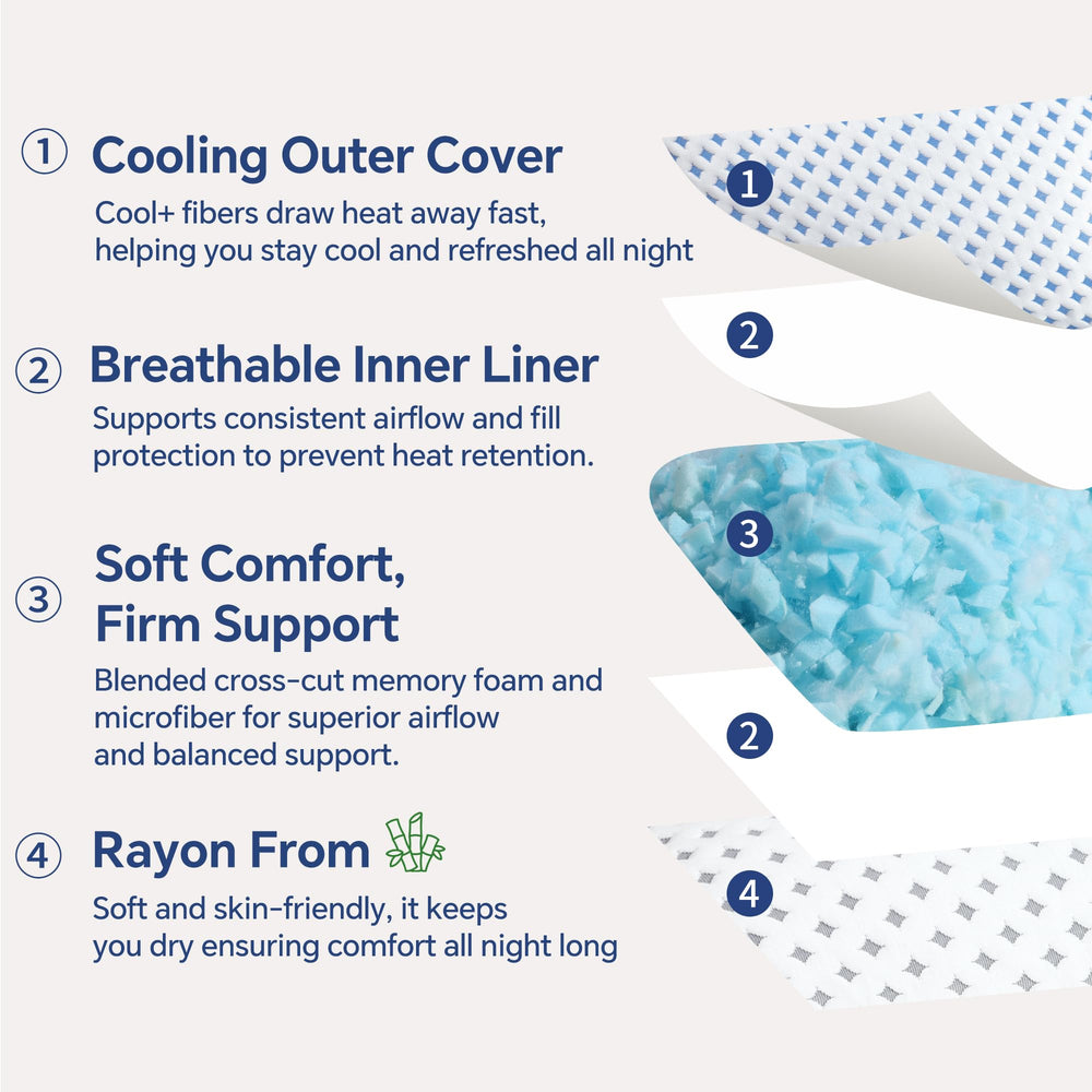 LOVELYREST oreiller en usage sur lit apportant maintien et fraîcheur