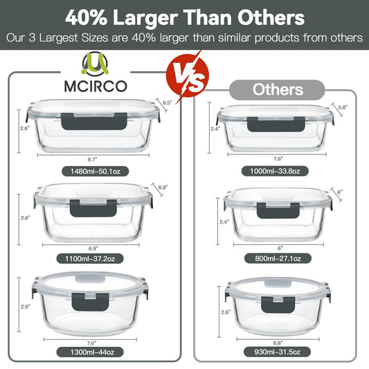 M MCIRCO gros plan verre borosilicaté durable et résistant