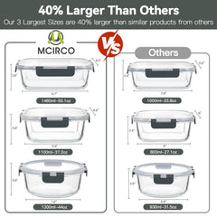 M MCIRCO gros plan verre borosilicaté durable et résistant