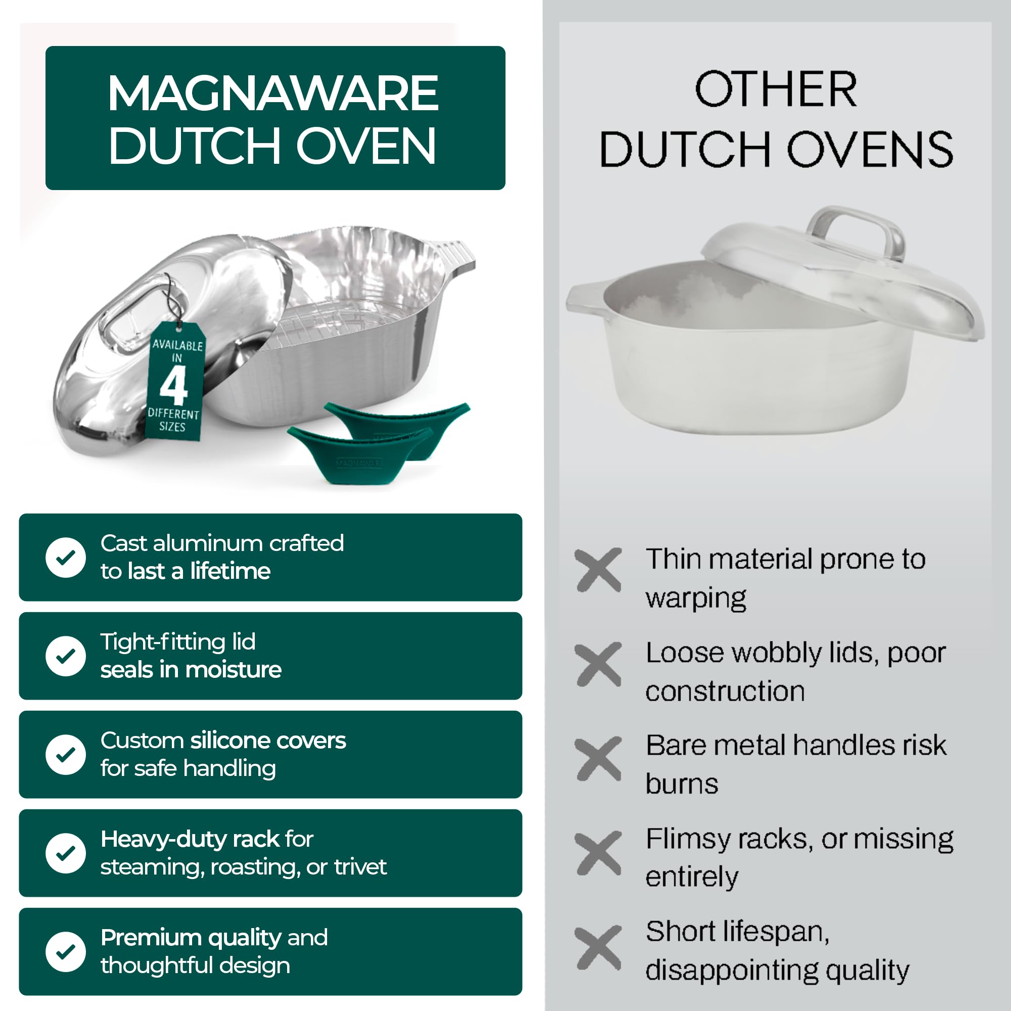 MAGNAWARE comparaison taille avec assiette, idée d'échelle utile