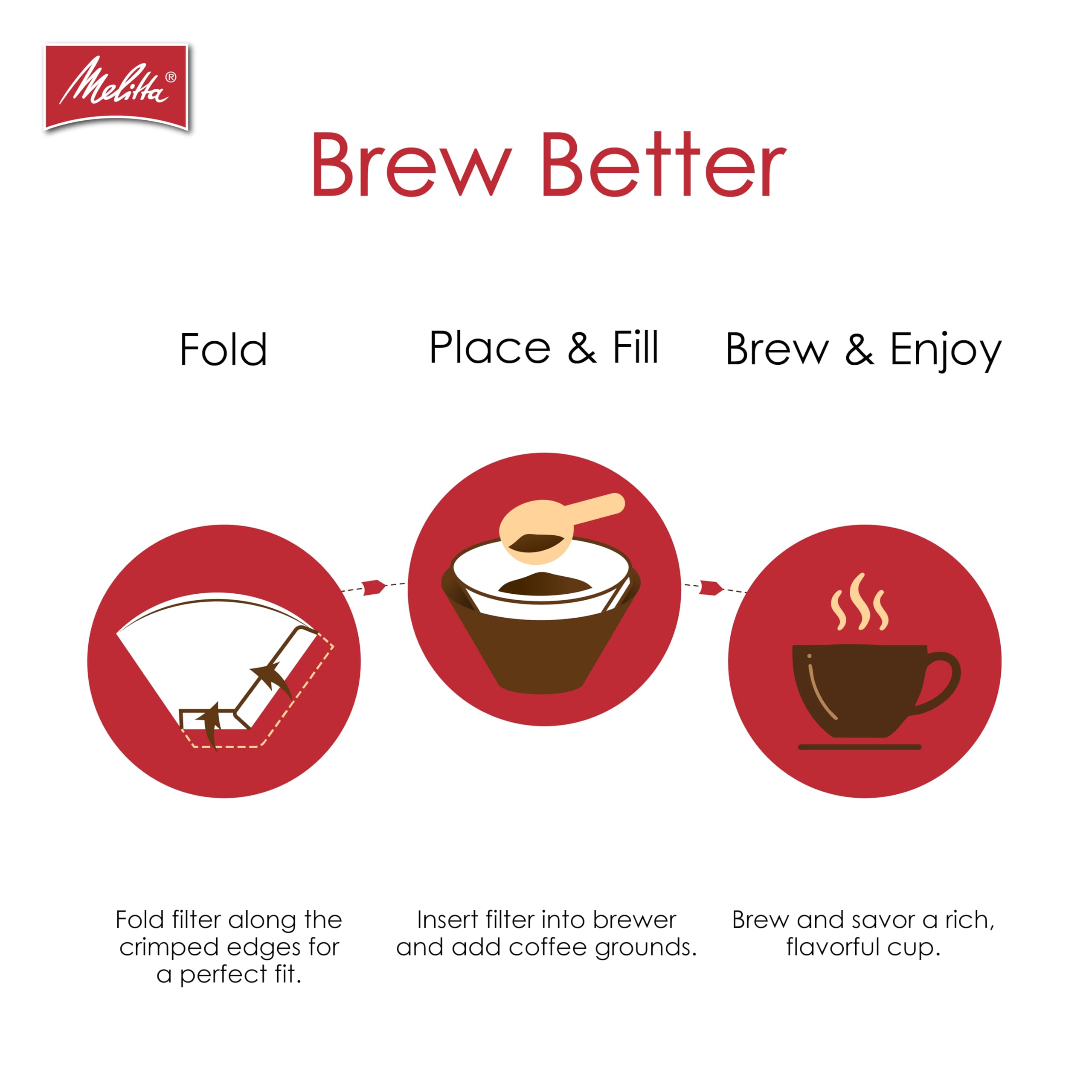 Melitta filtre installé dans porte-filtre 8–12 tasses adapté universellement