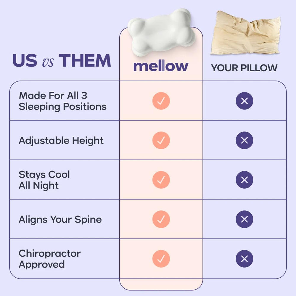 Mellow CloudAlign scène lifestyle chambre montrant confort et intégration décor