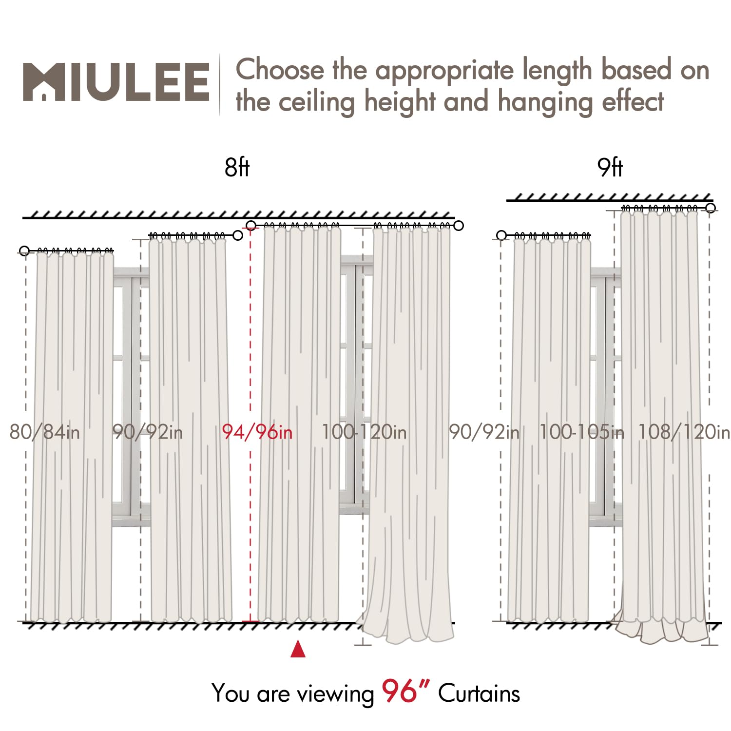 MIULEE comparaison d’échelle montrant dimensions 50"x96" et couvrance réelle