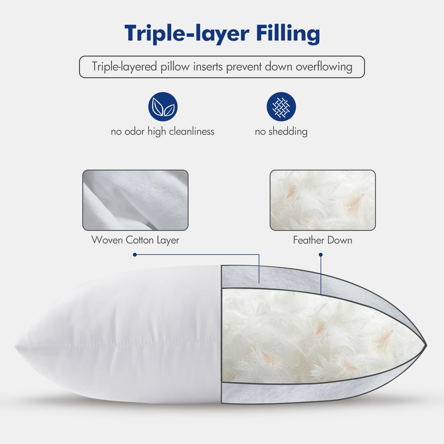 MIULEE inserts emballés sous vide pour transport pratique et protection