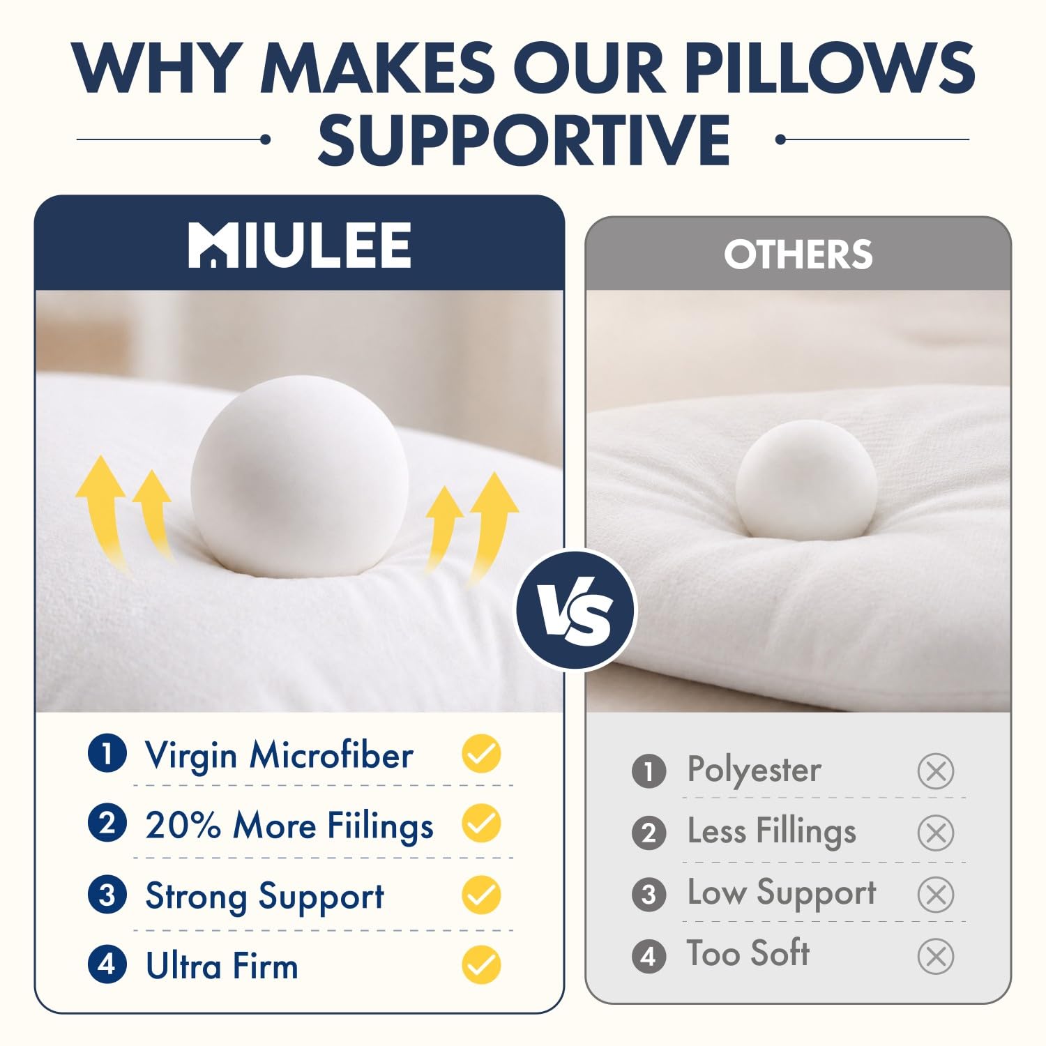 MIULEE coupe du garnissage montrant microfibre vierge et densité accrue