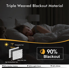 MIULEE gros plan du tissu triple couche montrant densité et occultation pour confort visuel