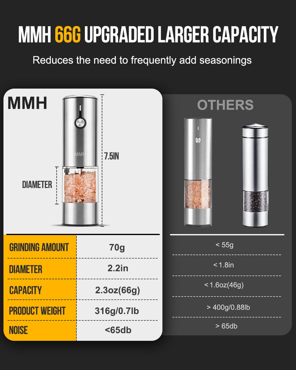 MMH trémie transparente 66 g remplie montrant grande capacité