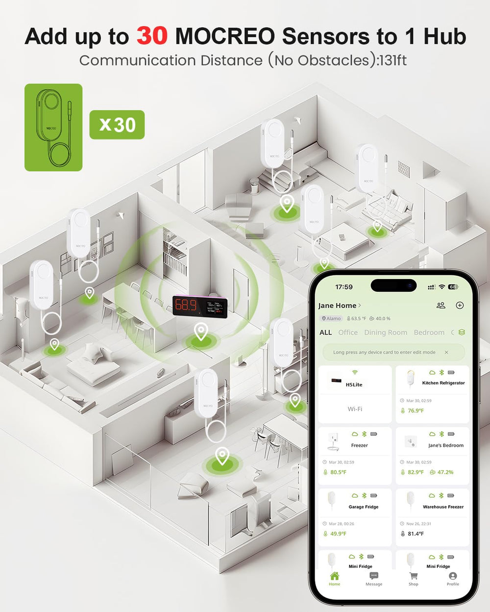 MOCREO affichage graphique affichant tendances et alertes pour suivi clair