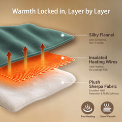 Molatink couverture en usage sur lit queen démontrant couverture complète