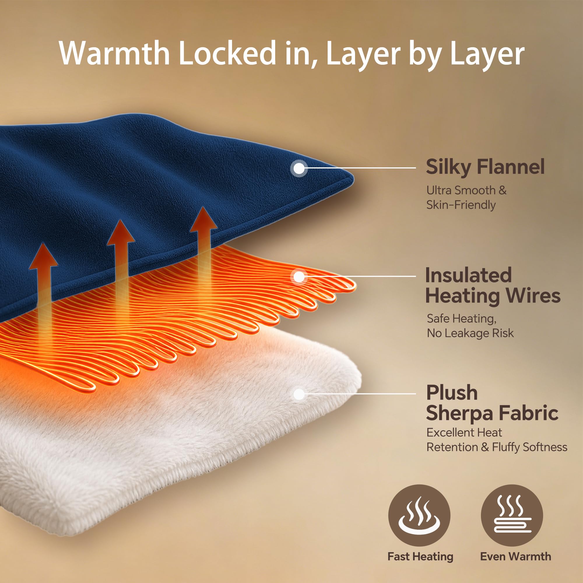 Molatink comparaison taille montrant couverture 84×90" adaptée queen