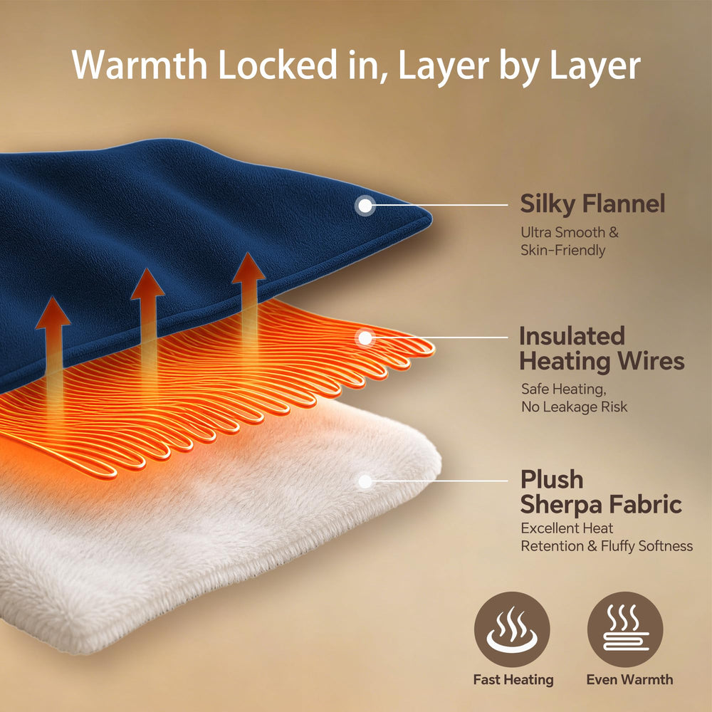 Molatink comparaison taille montrant couverture 84×90" adaptée queen