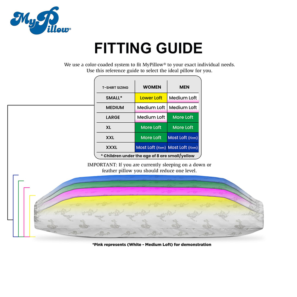 MyPillow comparaison taille King illustrant plus d'espace pour la tête