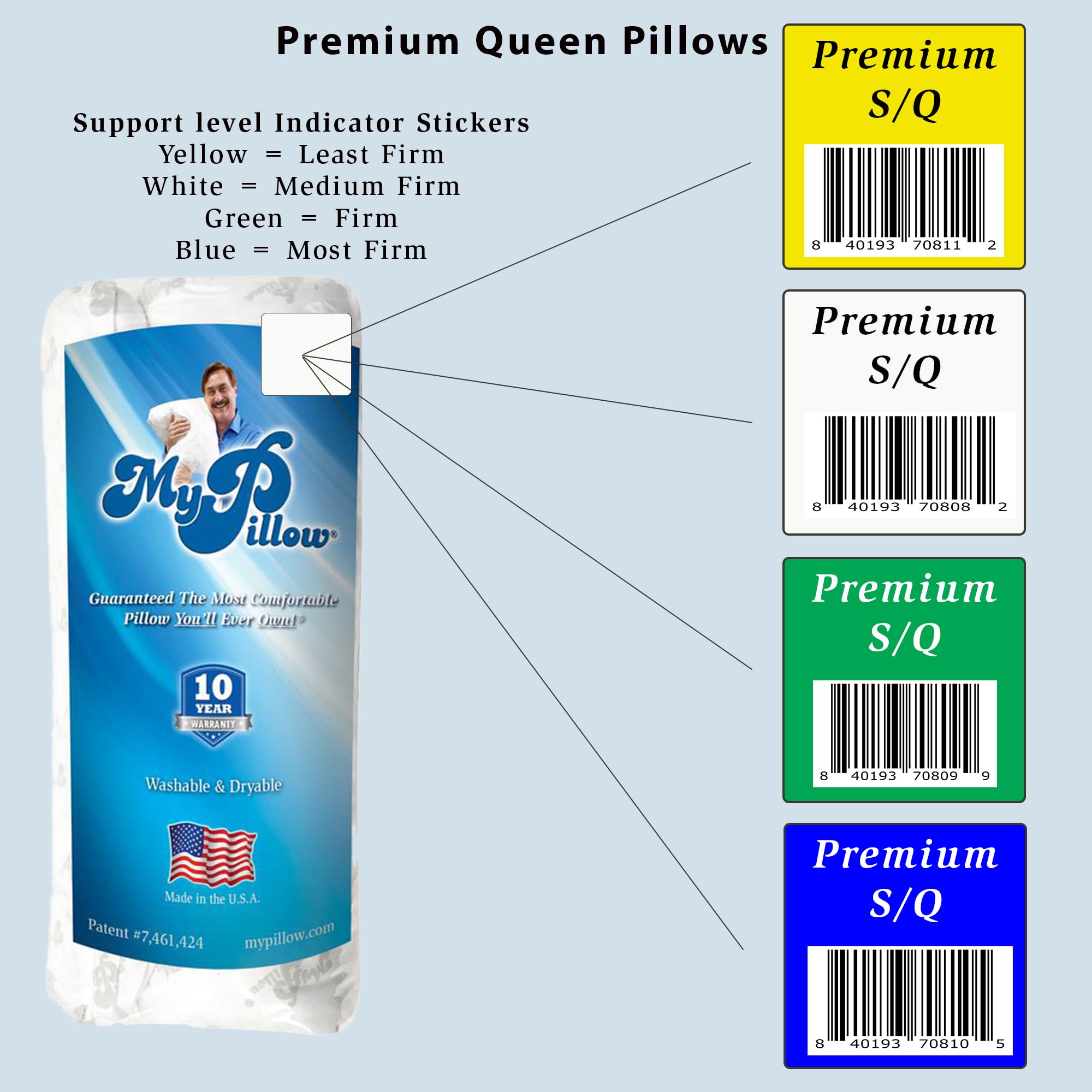 MyPillow oreiller utilisé par dormeur latéral pour soutien d’épaule