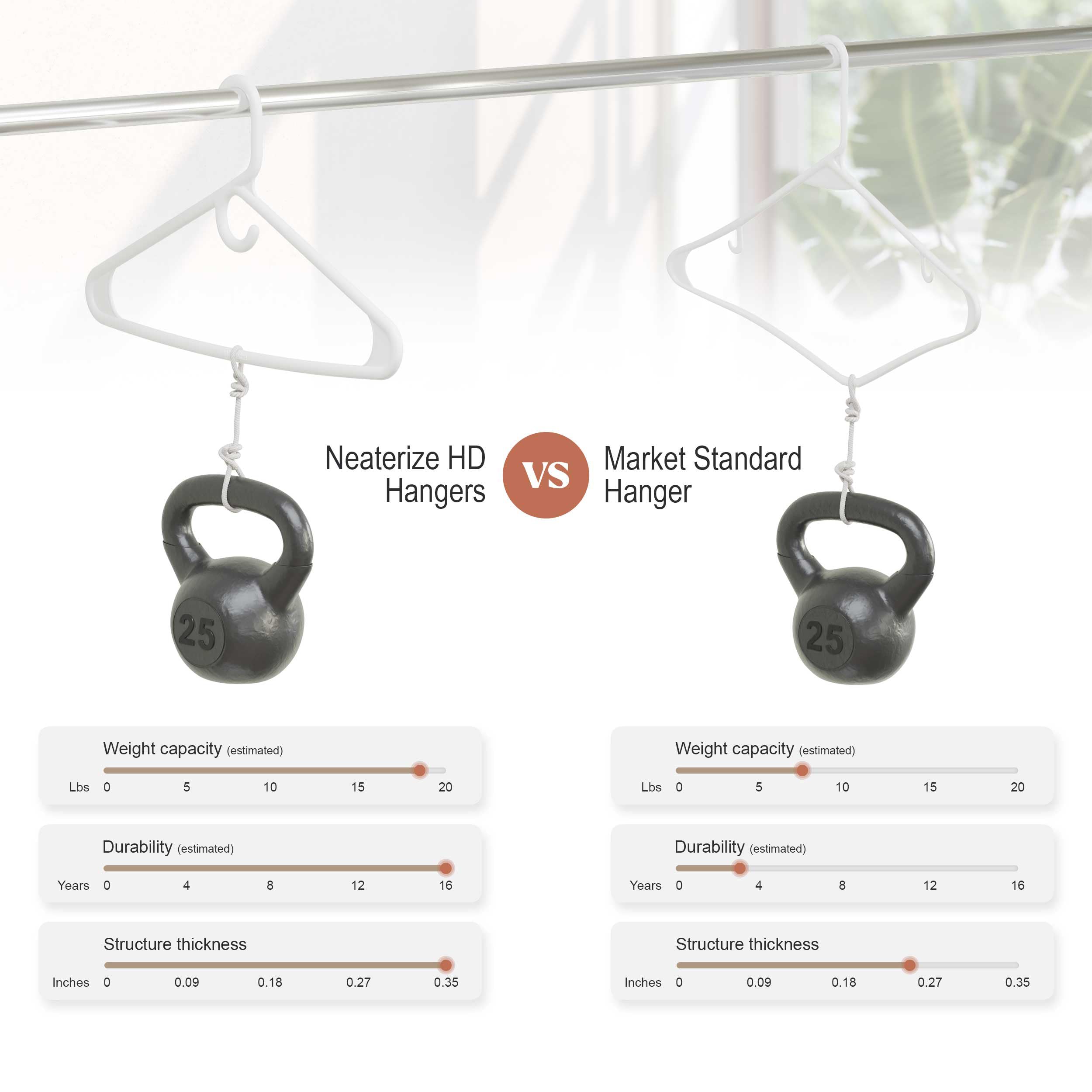 NEATERIZE comparaison de taille montrant robustesse et adaptation aux manteaux