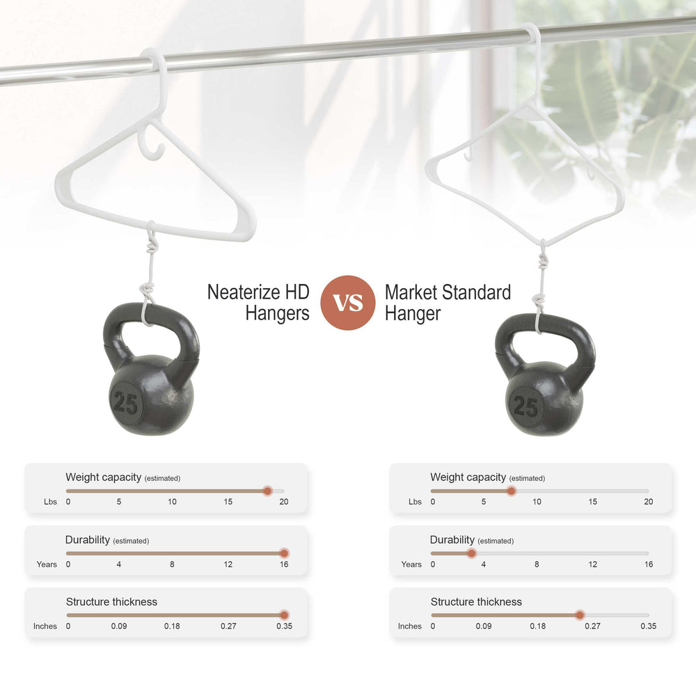 NEATERIZE comparaison de taille montrant robustesse et adaptation aux manteaux