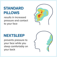 NextSleep oreiller en usage sur un lit pour démontrer alignement et confort
