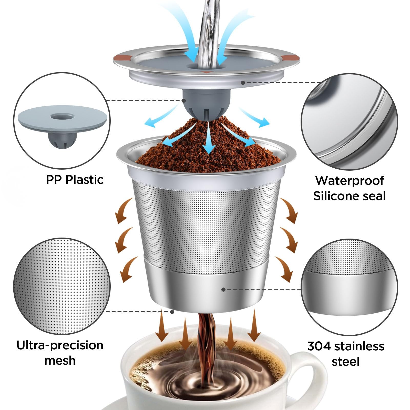 NOALTO gros plan sur l'inox et la maille offrant une extraction uniforme