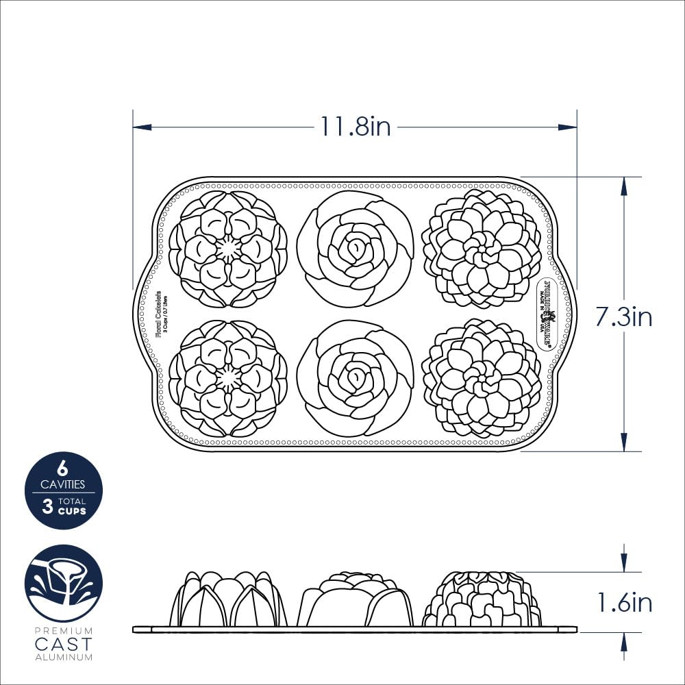 Nordic Ware comparaison d’échelle plaçant le moule près d’objets de cuisine pour visualiser taille