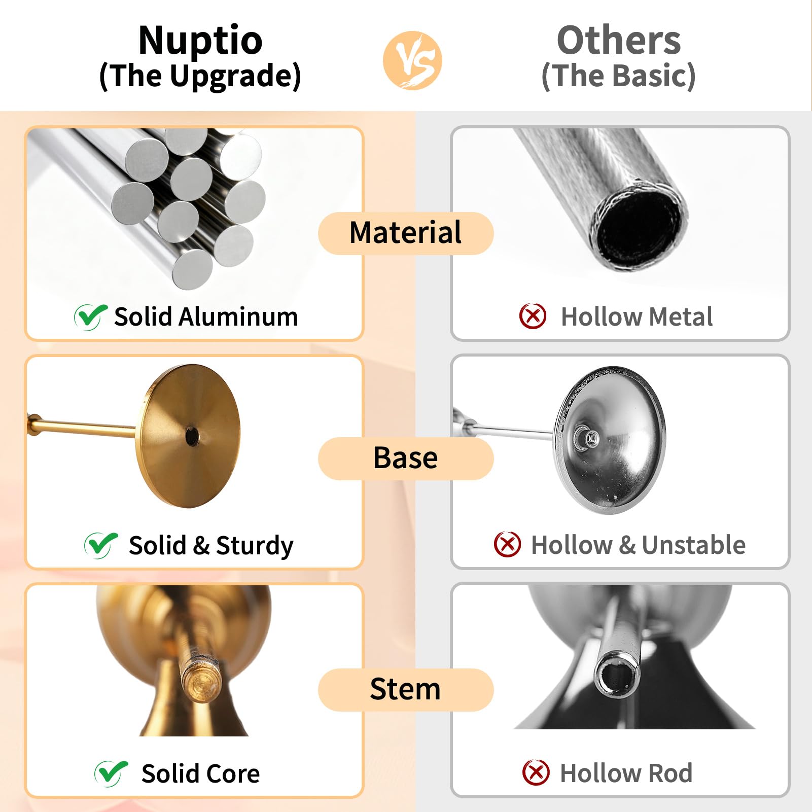 NUPTIO gros plan de la base montrant la stabilité et le diamètre utile