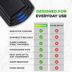 NutriChef détail du revêtement bleu resistant aux taches pour nettoyage simple