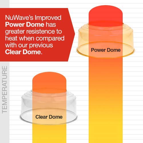 Nuwave Power Dome gros plan matière ambrée révélant résistance thermique