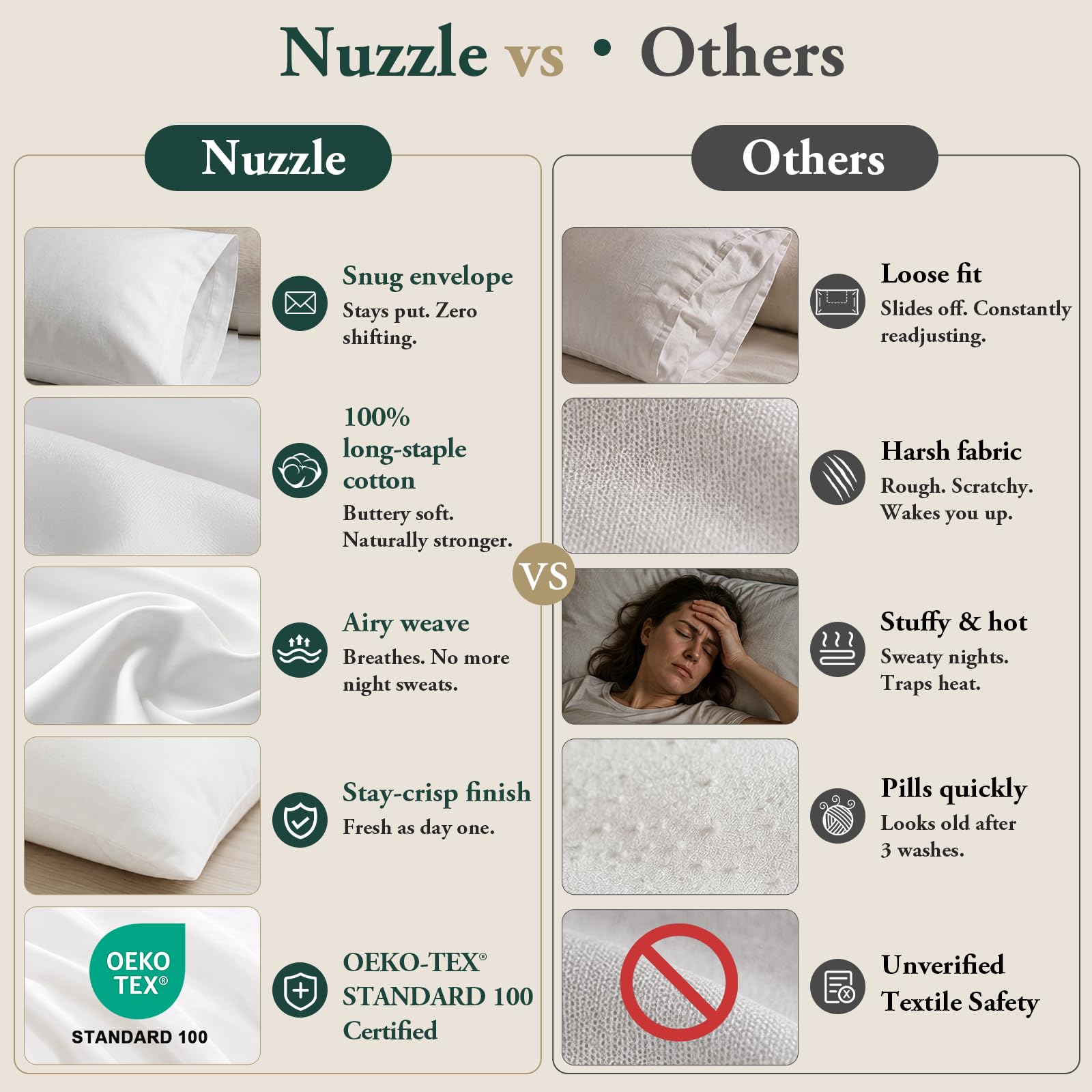 Nuzzle gros plan du tissu 500 fils offrant douceur et respirabilité