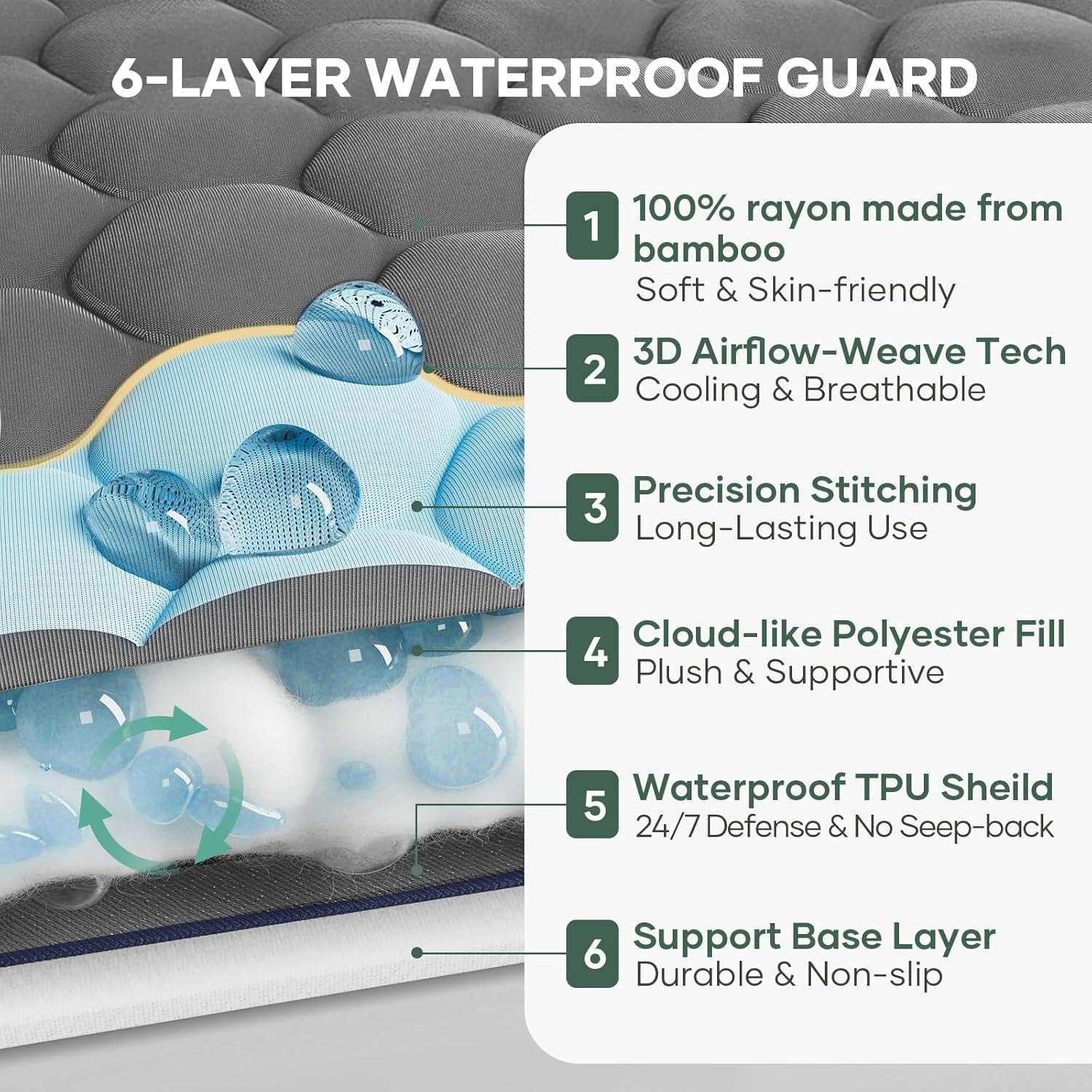 OhGeni bord élastique et poche profonde garantissant maintien sur matelas épais