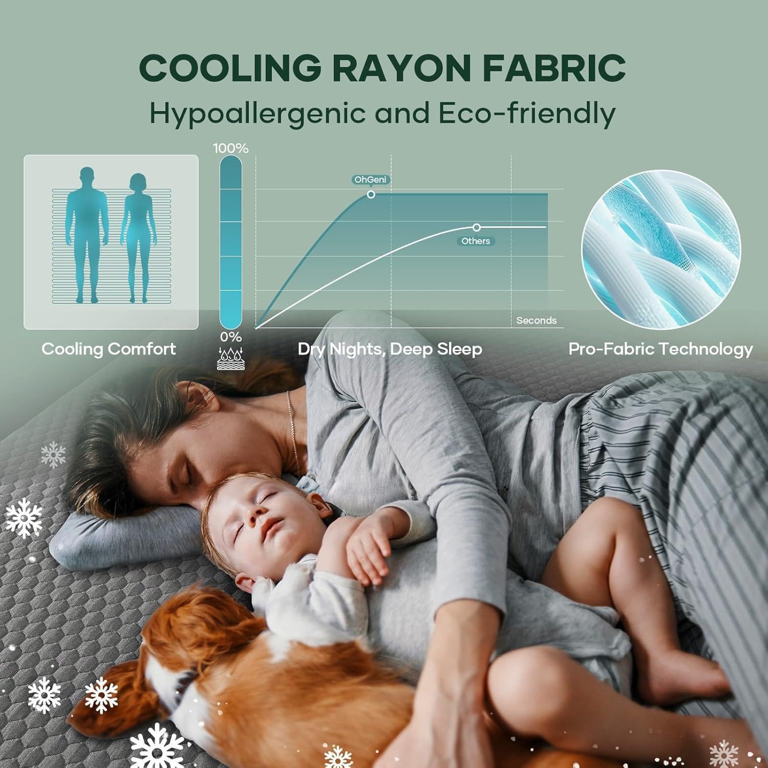OhGeni profil en coupe révélant couches absorbantes et membrane imperméable