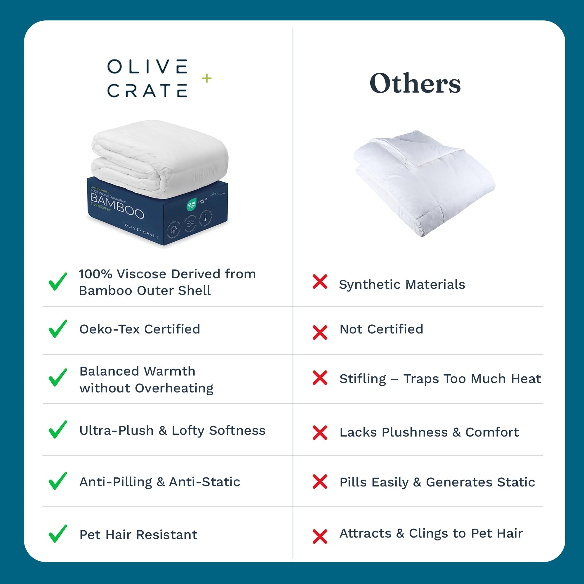 Olive + Crate couette posée sur lit montrant aspect fini et style