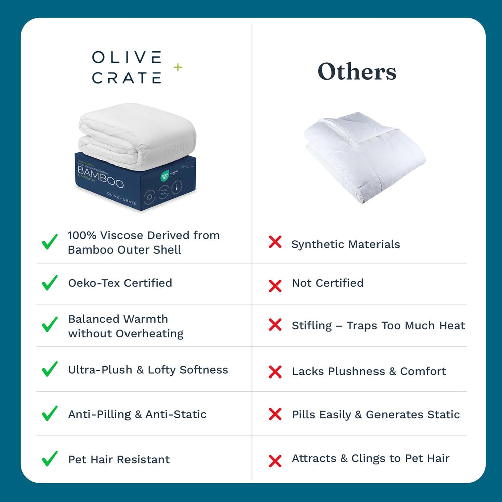 Olive + Crate couette posée sur lit montrant aspect fini et style
