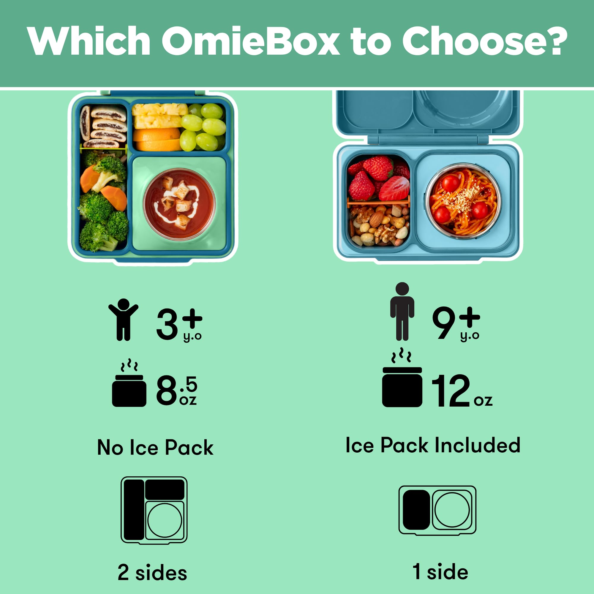 Omie OmieBox comparaison taille pour montrer capacité et échelle enfant