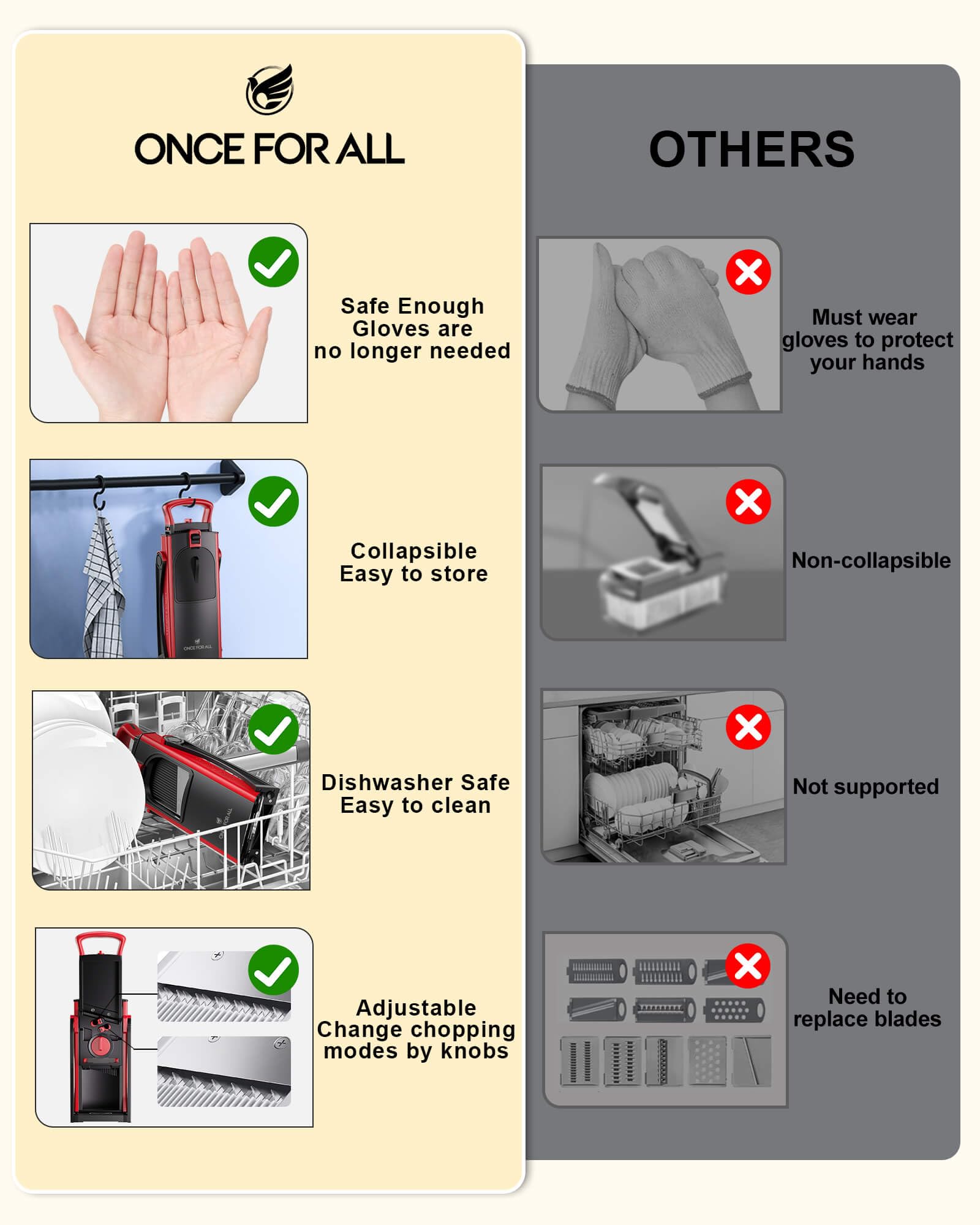 ONCE FOR ALL brosse et accessoires inclus permettant nettoyage rapide