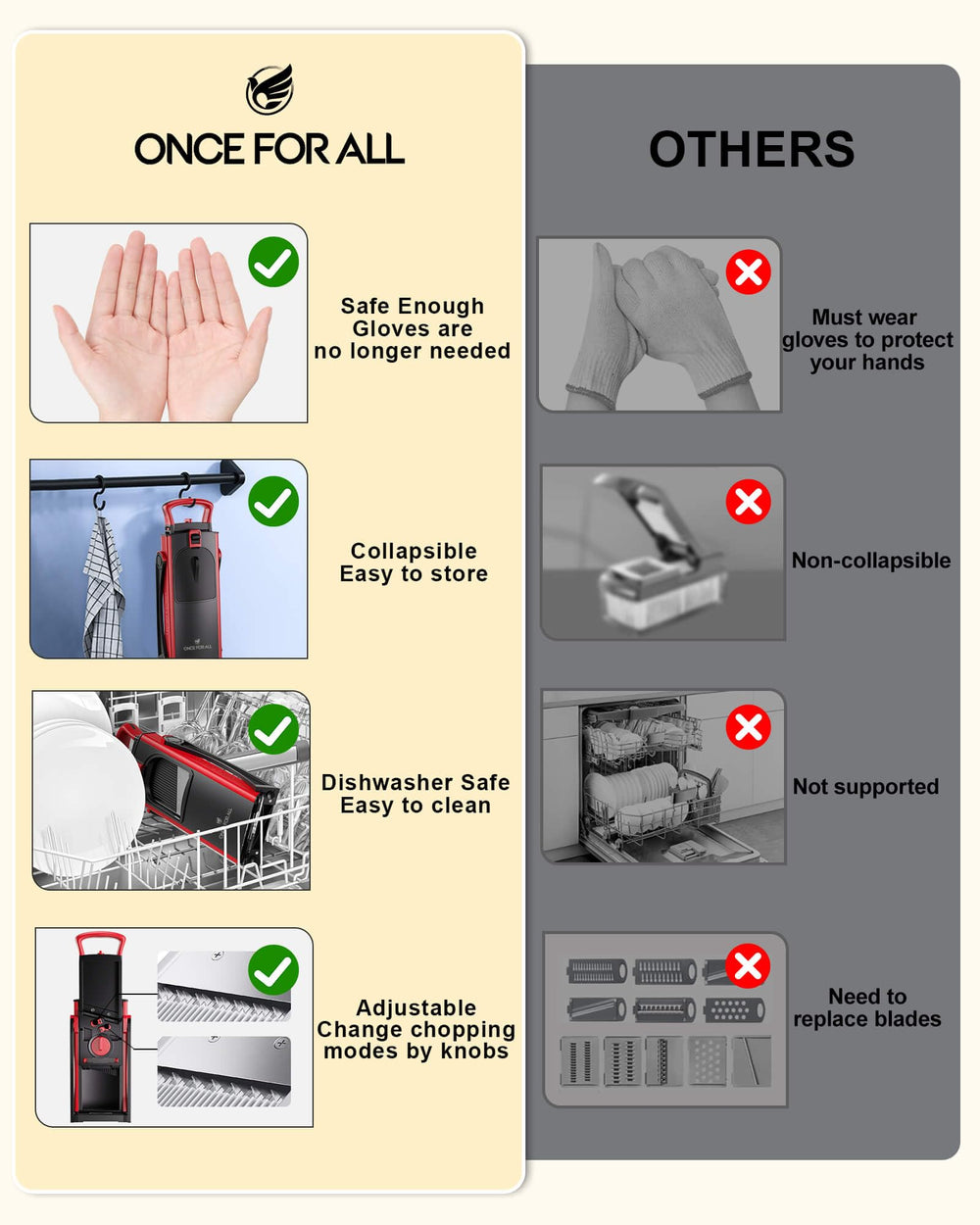 ONCE FOR ALL brosse et accessoires inclus permettant nettoyage rapide