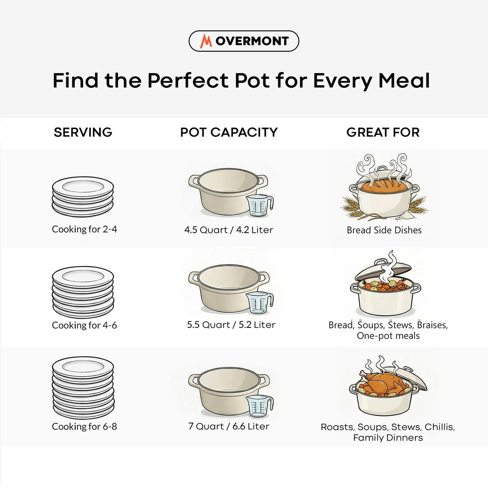 Overmont cocotte échelle taille avec main pour comparaison, soulignant capacité 5,5 QT pratique