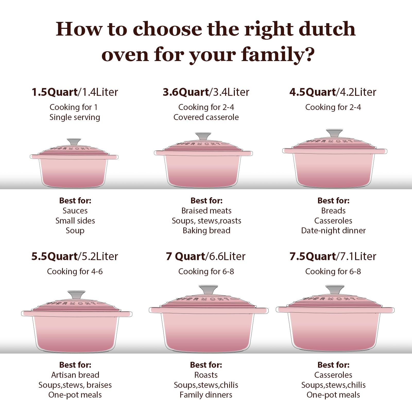 Overmont cocotte rose posée sur table prête à servir, style stove-to-table
