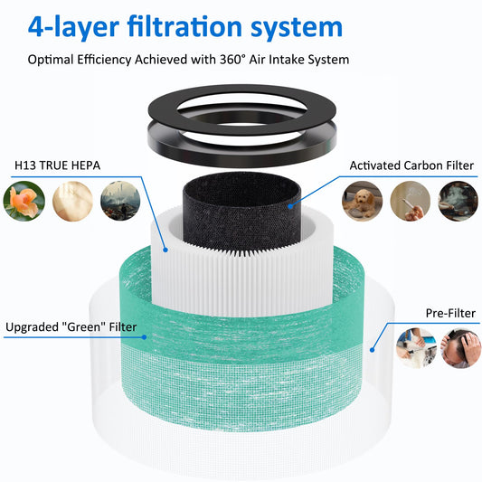 PacHamper coupe transversale montrant couches HEPA charbon actif bénéfice filtration