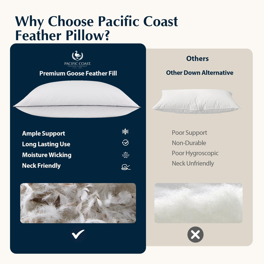 Pacific Coast oreiller dans chambre style hôtel illustrant luxe